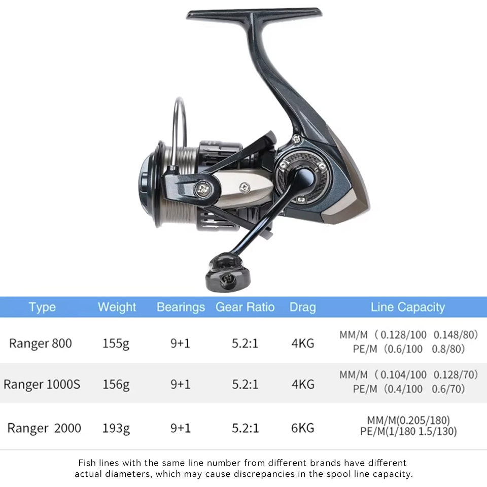 TSURINOYA RANGER 800 1000S 200 - Kastking Reel Zephyr avis et prix