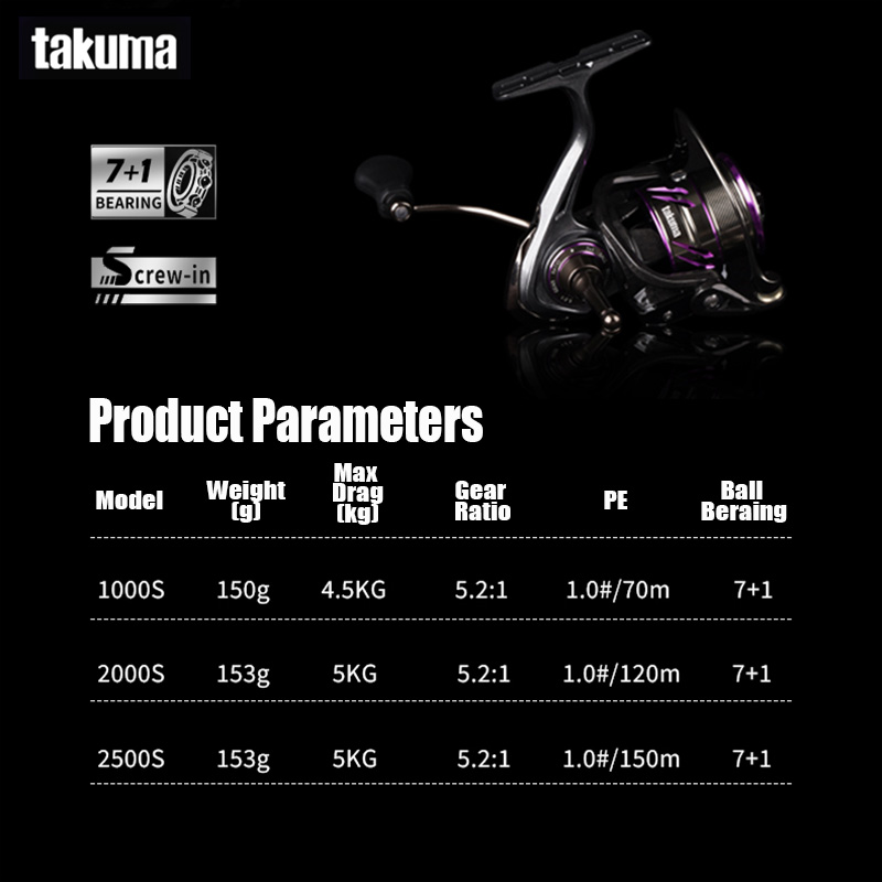 TAKUMA 2025 nouveau moulinet L - Kastking Reel Zephyr avis et prix