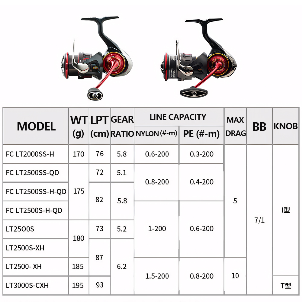 2026 DAIWA NOUVEAU SALAMANDURA - Daiwa Reel Fuego avis et prix