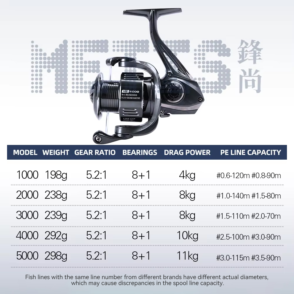 Moulinet de pêche spinning TSU - Kastking Reel Zephyr avis et prix