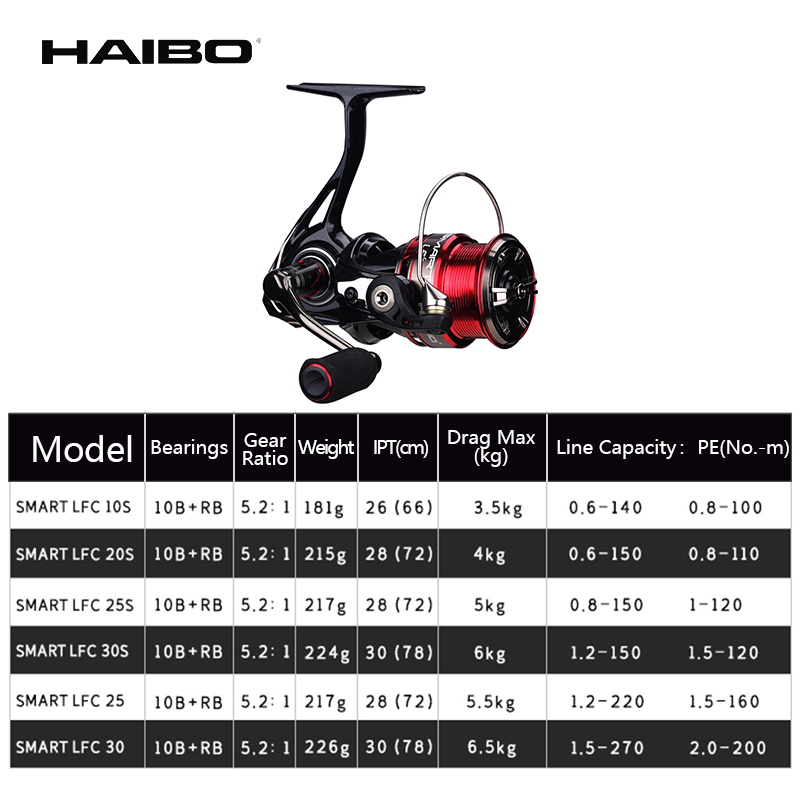 Haibo – moulinet De pêche inte - Daiwa Reel Fuego avis et prix