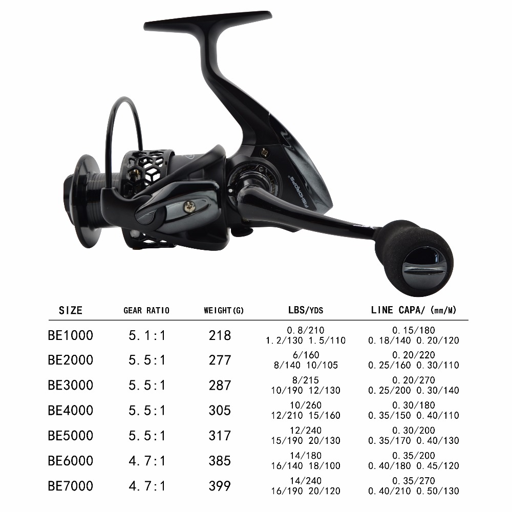 Moulinets de pêche Fishdrops m - Kastking Reel Zephyr avis et prix